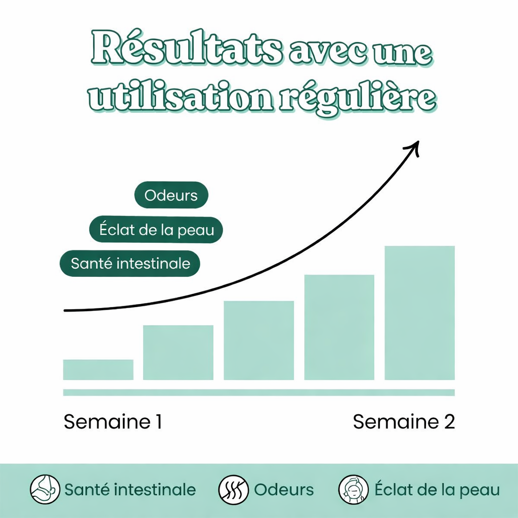 Body Magic – Votre allié quotidien contre les odeurs gênantes