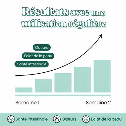 Body Magic – Votre allié quotidien contre les odeurs gênantes